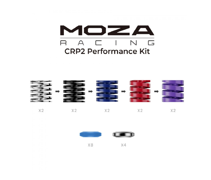 CRP2 Performance Kit